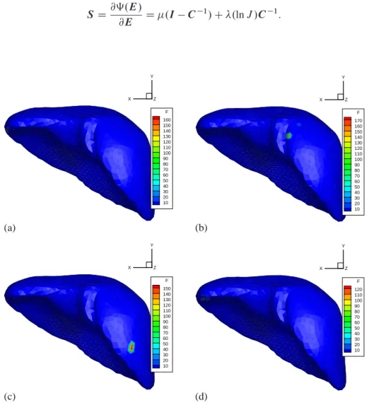 Figure 11. Functions G i 4 .s/, for i D 1, 2, 3, and 20, respectively, for the fourth order expansion, in the simulation of the Kirchhoff–Saint Venant liver.