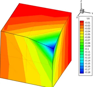 Figure 2. Deformed configuration of the cube for one particular load position.