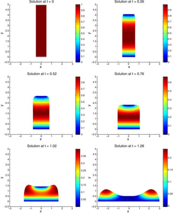 Figure 2. Reconstructed temperature field u.x 2 .t /, t / at six different instants.