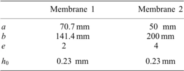 Table I. Initial geometrical data for elliptical membranes. Membrane 1 Membrane 2 a 70.7 mm 50 mm b 141.4 mm 200 mm e 2 4 h 0 0.23 mm 0.23 mm