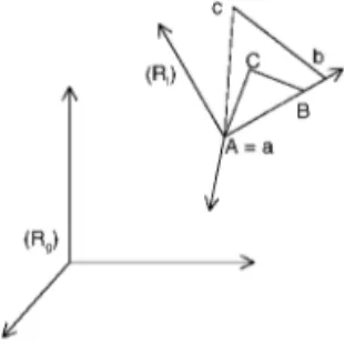 Figure 1. Deformation of a nite element in its local co-ordinates system (R l ):