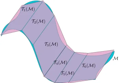 Figure 2. Manifold M where the solution lies, and tangent hyper-planes T i ( M ) corresponding to local basis approximation.