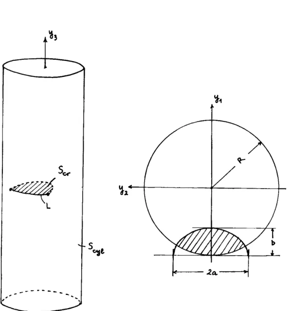 Figure 9.  Semi-elliptical surface crack in a  cylindrical bar.  L  the surface-line of the crack 