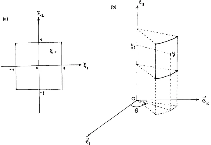 Figure  3.  Interpolation  with cylindrical co-ordinates: (a) local co-ordinates  ~  =  (~  1 ,  ~ 2  );  (b) global co-ordinates  (0,  y 3 ) 