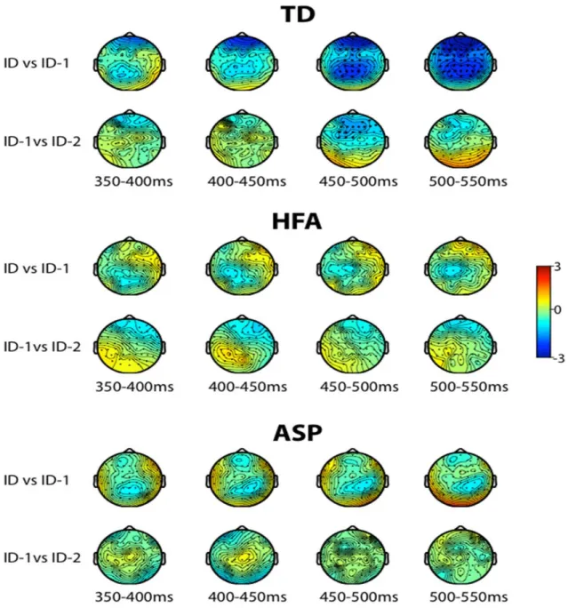 Figure 5. Topographic maps of the difference between identification levels (i.e. ID vs