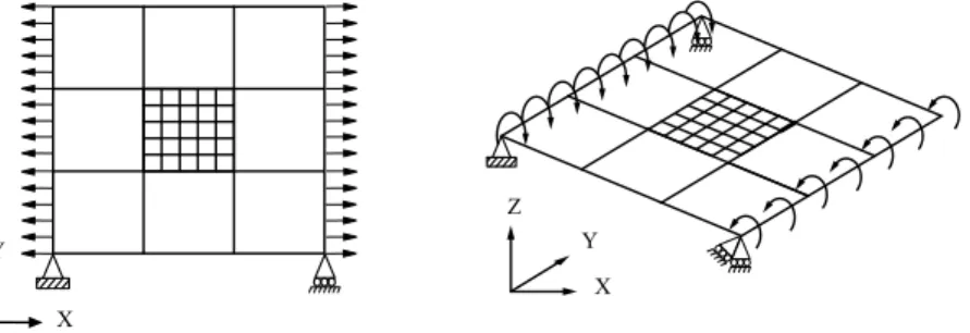 Figure 5: Patch test with an heterogeneous domain decomposition