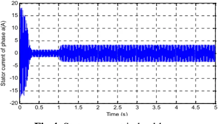 Figure 6 presents the variation of decomposition energy level of wavelet in the 16 frequency bands for  healthy  function  case  and  with  the  presence  of  fault  broken  rotor  bars  in  the induction  machine
