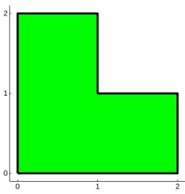 Figure 14. Geometry of the domain considered for the solution of transient problem (93).