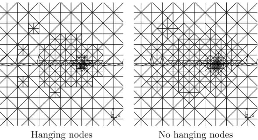 Figure 17: Final mesh after adaptation (shifted case, zoom near the singularity). The iso-zero and subelements of the plane defining the singularity are shown.