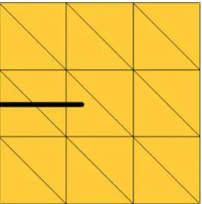 Figure 11. Integration benchmark on a simple mesh.