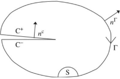 Figure 3. Contour integrals path.