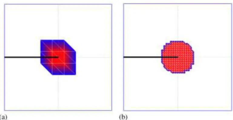 Figure 5. Selected elements for the geometrical enrichment: a zone of a given size is enriched regardless of the mesh density: (a) h = 101 ; and (b) h = 501 .