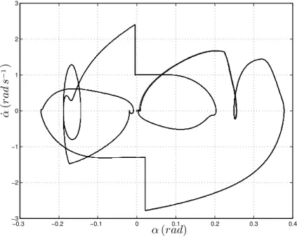 Figure 6. Simulation: Graphs of the functions α(t), ˙ α(t) for five steps.