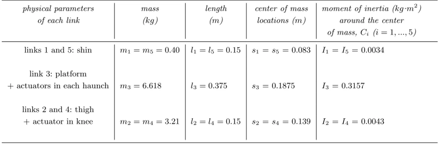 Table II. Parameters of SemiQuad