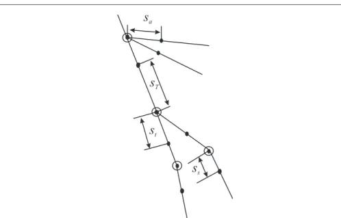 Fig. 2 Schematic in the sagittal plane of the biped with the position of the centre of mass of each link.