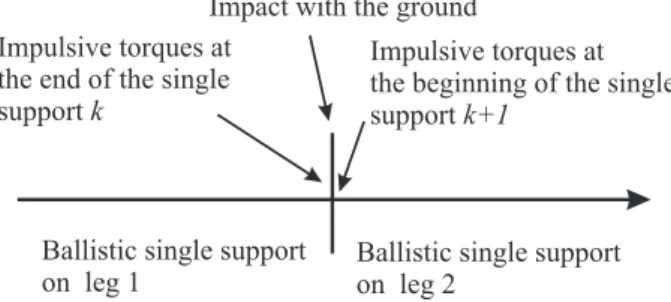 Fig. 3 Decomposition of the impulsive impact.