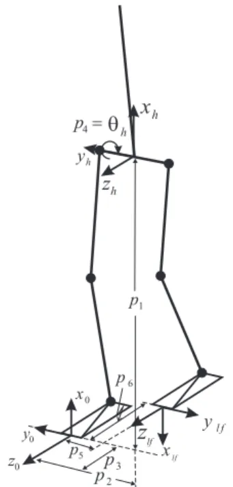 Fig. 2: The geometric configuration of six parameters that define the initial configuration of the robot.