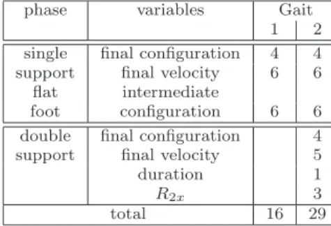 Table 2 Number of optimization variables