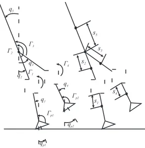 Fig. 2 Schematic of a planar bipedal robot. Absolute angular variables and torques.