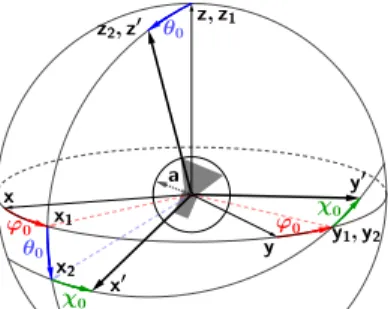Fig. 1. Euler’s angles in zyz convention. Three rotations of angles (ϕ 0 , θ 0 , χ 0 ) with respect to the axis z,y 1 , z 2 = z 0 enables to go from the basis {x, y, z} to {x 0 , y 0 ,z 0 }
