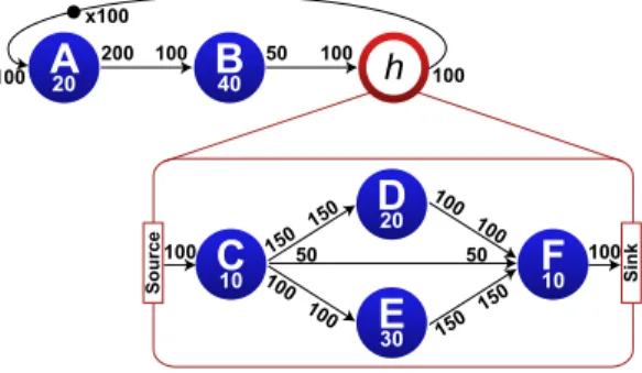 Figure 3 illustrates the position of the memory bounds computation in the rapid prototyping process as proposed in [7]