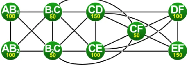 Fig. 6. Memory Exclusion Graph