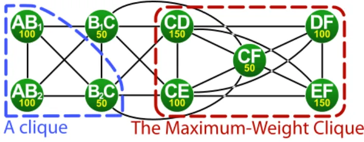 Fig. 7. Memory Bounds