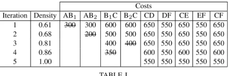 Fig. 9. Maximum-Weight Clique Heuristic Algorithm