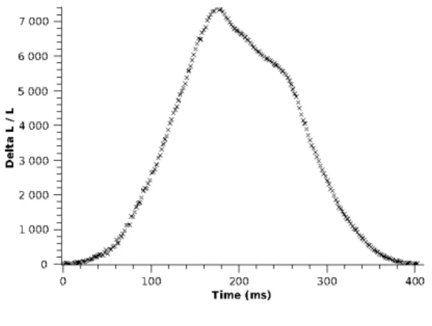 Figure 1. The simplified experimentation plat- plat-form SAROT