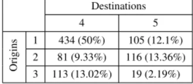 Table 4 shows the percentage of CMR and of re- re-tained traffic for the ABF approach with and without threshold