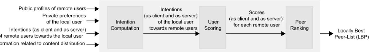 Figure 1: WUW STRATEGY.