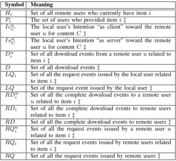 Table I: NOTATION USED TO DESCRIBE FEEDBACK MEA- MEA-SURES COMPUTATION ON EACH PEER.