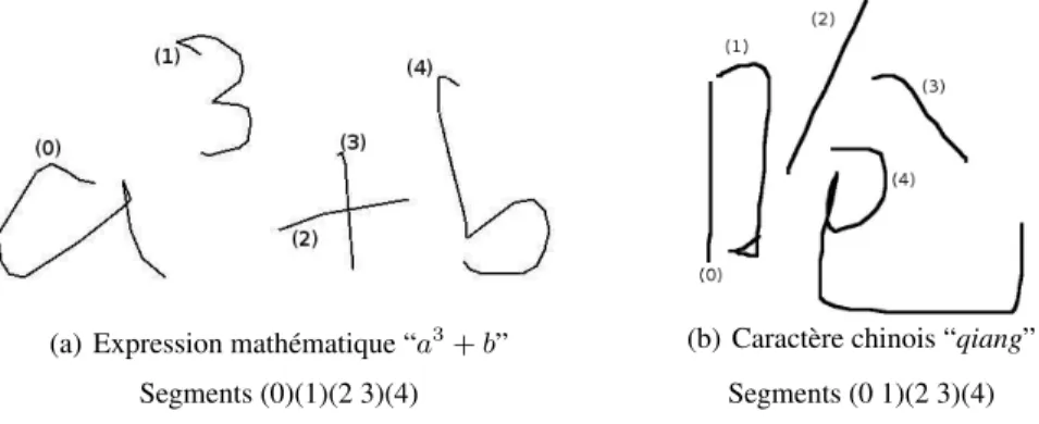 Figure 1. Exemple de formes structurées comportant chacune 5 tracés, avec l’inter- l’inter-prétation et la segmentation associée