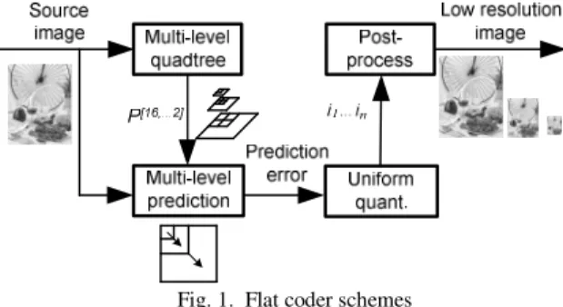 Fig. 1.  Flat coder schemes 