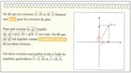 Figure 9 : Exemple de définition nominale présentée dans le manuel Mathophilie 536   (Lafortune et al