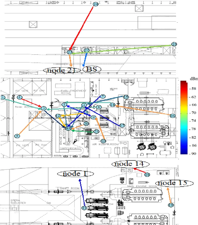 Figure 4.   Nodes locations on the maps of the “Armorique” vessel, and connectivity between communication nodes as a function of mean RSSI in dBm.