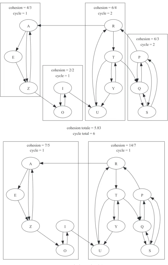 Figure 3.4 – Exemple de deux d´ecompositions