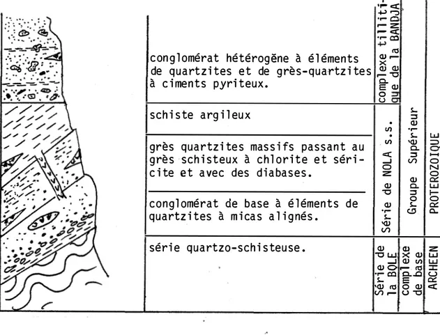 Fig.  9  Col onne  l i thostrat i graphi que  schémat i que  de  l a   Série  de  NOLA  d ' après  la  descri ption  de  J