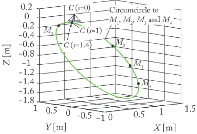 Fig. 11. Relative motion of the camera with respect to the observed points in the simulation.