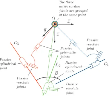 Fig. 3. A U P RC kinematic chain