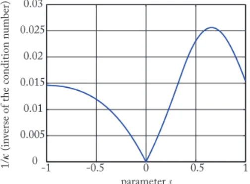 Fig. 10. Relative motion of the camera with respect to the three observed orthogonal lines