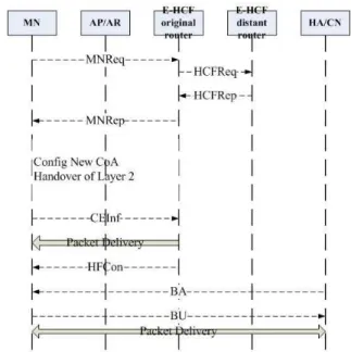 Fig.  3.    E-HCF  Procedure  (E-HCF  original  router  is  an  attached  router  with  an E-HCF function; the E-HCF distant/remove router is a router with who an  E-HCF  original  router  can  communicate) 