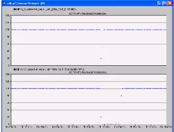 Fig.  4.    E-HCF  handover latencies as a function  of wireless link bandwidths 