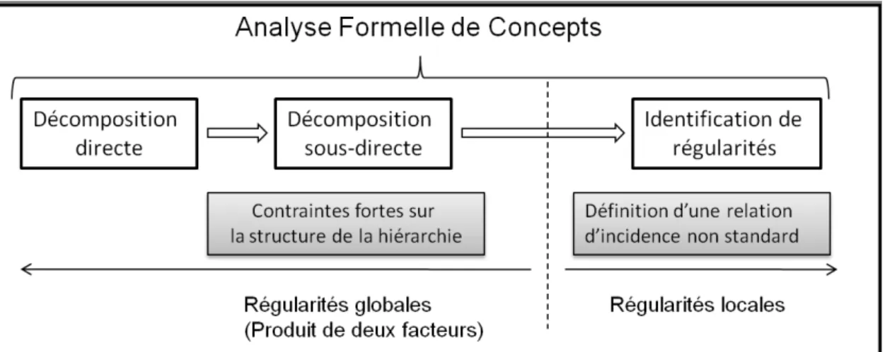 Figure 6.1 – La démarche de notre deuxième approche