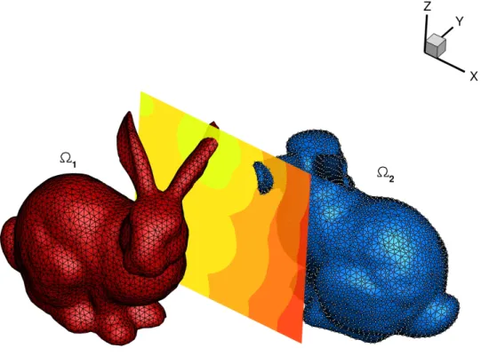 Figure 6: Collision between two Stanford bunnies. A slice of the distance field is also shown.
