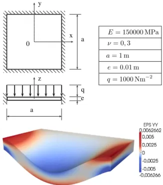 Fig. 2 shows the relative energy density error and the relative error in von Mises stress, considering as reference solution the one  com-puted by using the FEM