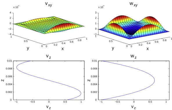 Fig. 4 we notice that the PGD solution is expected to introduce computing time savings of many orders of magnitude.