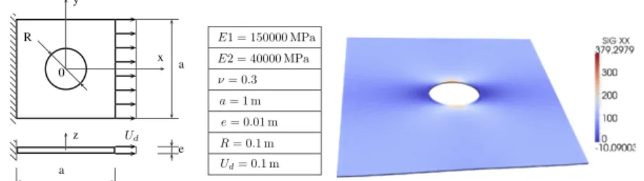 Fig. 8. Details of the ﬁrst mode of the PGD solution.