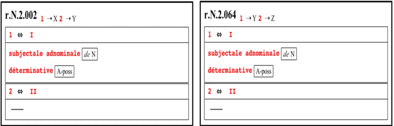 Figure 5.1 – Comparaison des Régimes r.N.2.002 et r.N.2.064