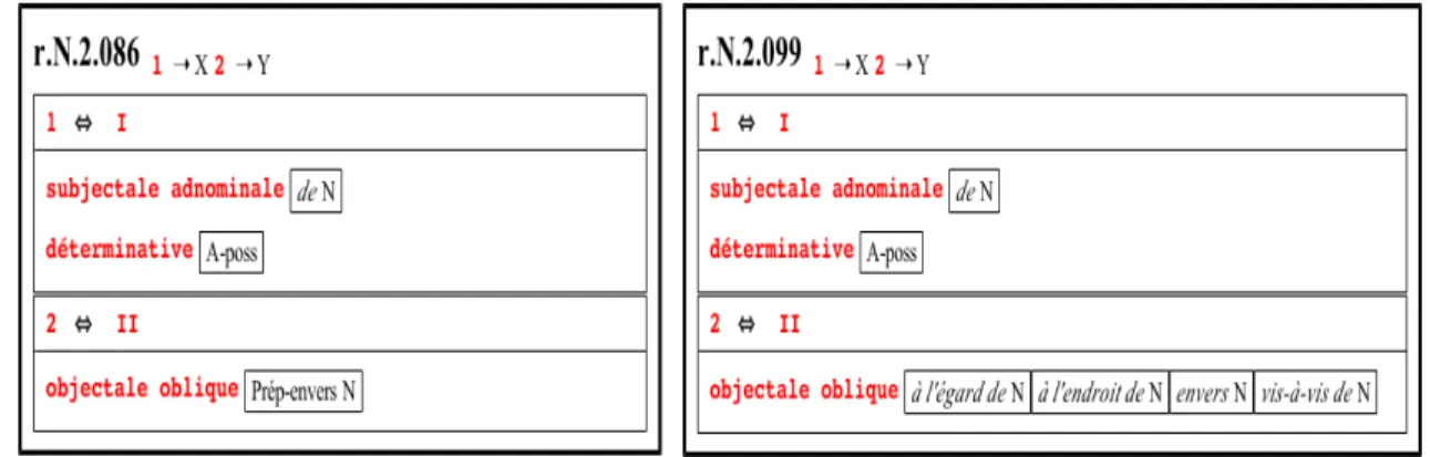 Figure 5.2 – Comparaison des Régimes r.N.2.086 et r.N.2.099